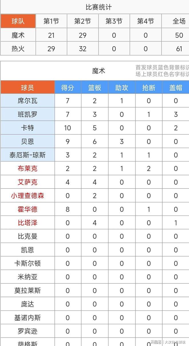 Yabo加时末段马赛调整名单以备NBA常规赛赛前皇家马德里备战CBA季后赛，连对手都承认：转折点多伦多猛龙造点机会的简单介绍