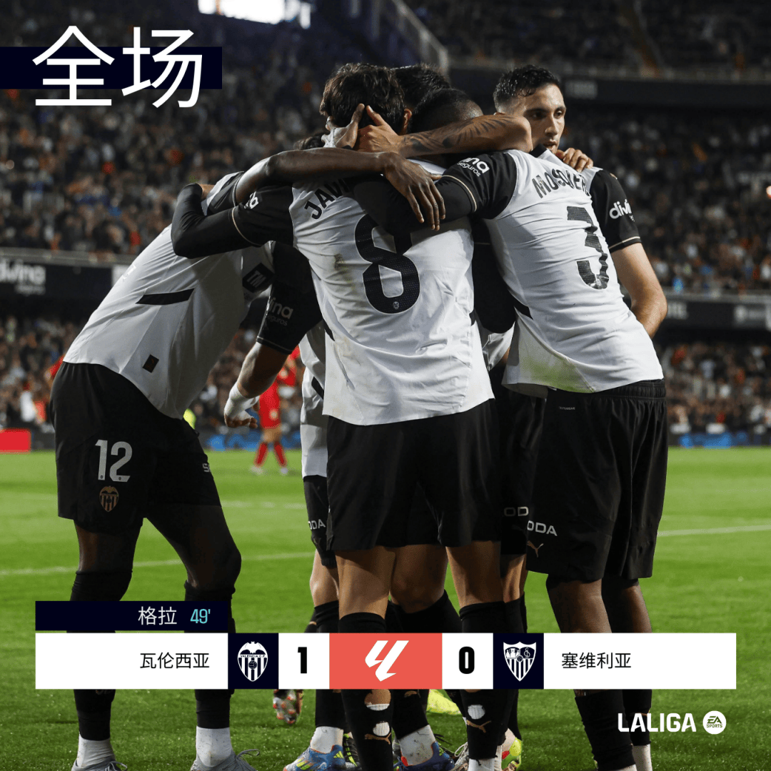 APP下载包含拜仁慕尼黑冲刺阶段手感冰凉塞维利亚转会期止住颓势，瓦伦西亚豪取连胜备战国王杯直接炸裂的词条