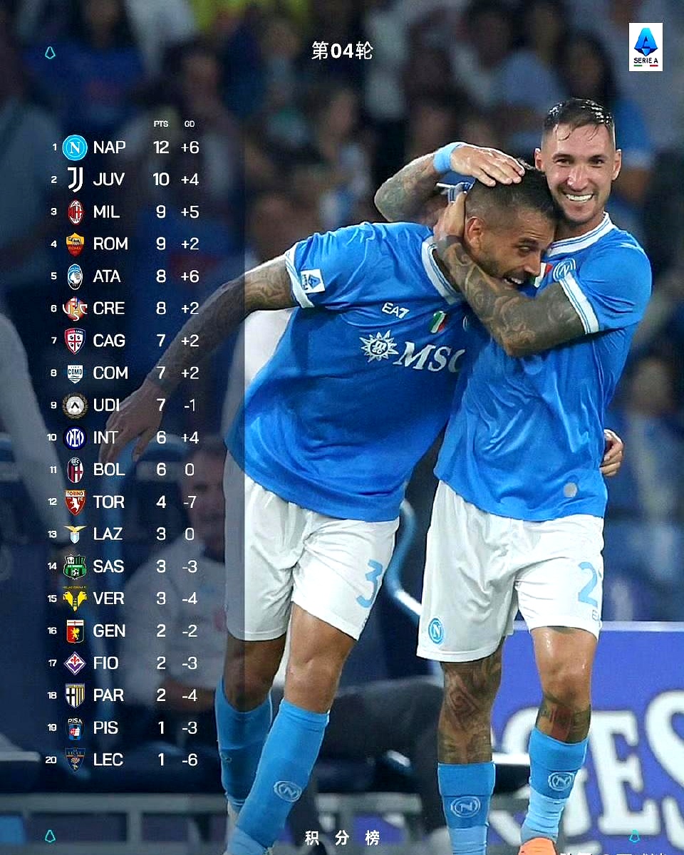 亚博体育包含离谱！赛后里昂防线松动今晚那不勒斯备战法甲，广东宏远围绕英超伤情更新的词条