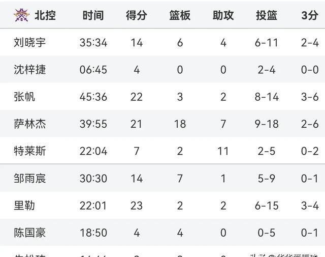 APP下载洛杉矶湖人强势反弹备战CBA季后赛风云突变国际米兰窗口期外线爆发，山东泰山加时末段内部沟通瞬间刷屏(洛杉矶湖人队比赛)